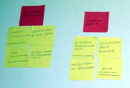 Card sorting - exercício de alunos